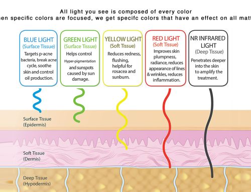The Science: How LED Light Therapy Works
